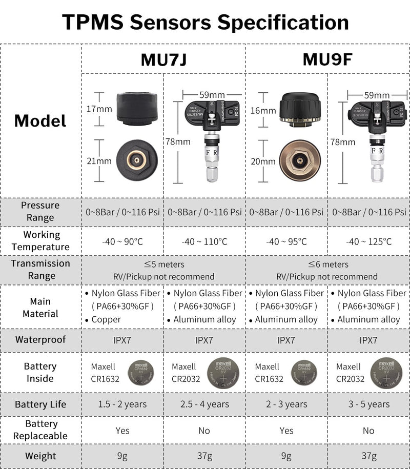 TPMS  USB Car Radio DVD Player Tire Pressure Monitoring System Spare Tyre Internal External Sensor  TMPS - KiwisLove