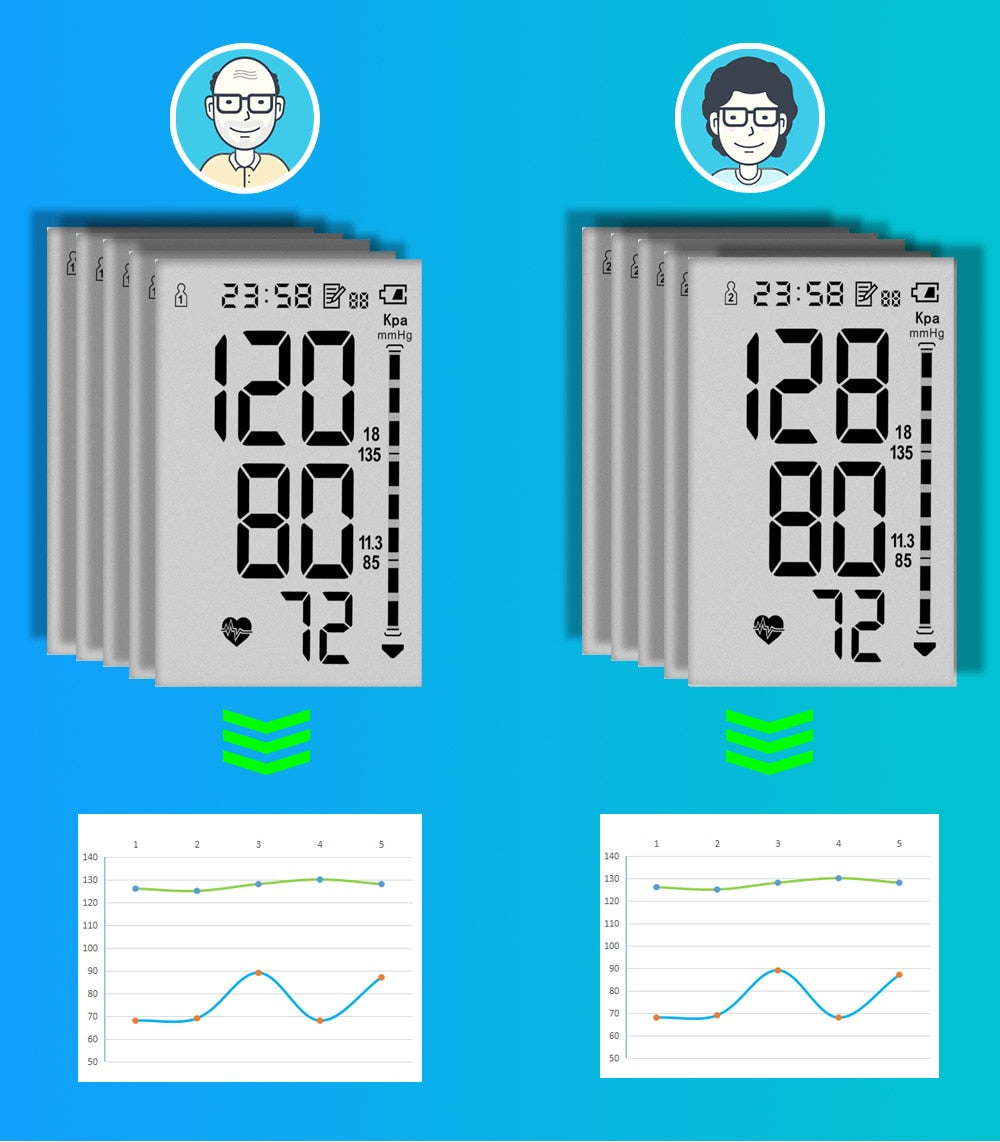 Yongrow Portable Digital Upper Arm Blood Pressure Monitor - KiwisLove