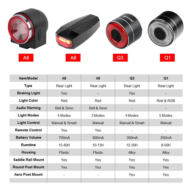 Rechargeable Rear Bicycle Light Brake Bike Tail Lamp Wireless Remote Control Cycling Taillight Anti-theft Burglar Alarm Bell - KiwisLove