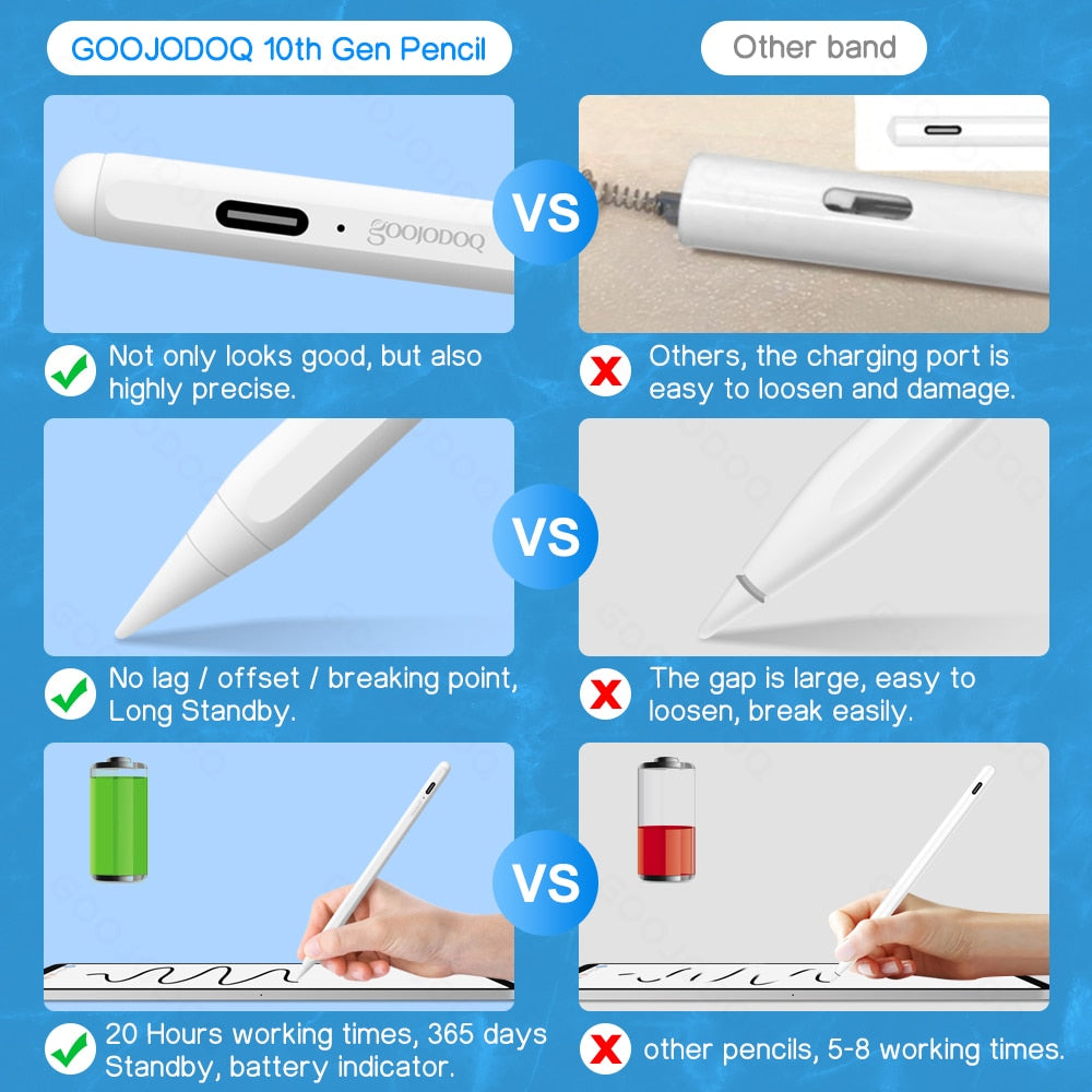 iPad Pencil Stylus Pen for Apple Pencil 2 1 iPad Pen Pro 11 12.9 2021 2020 2018 2019 Air 4 7th 8th - KiwisLove