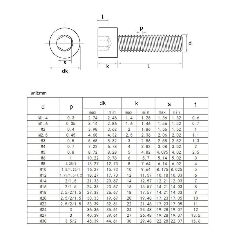 NINDEJIN hex hexagon socket head cap screw nut 12.9 grade carbon steel - KiwisLove