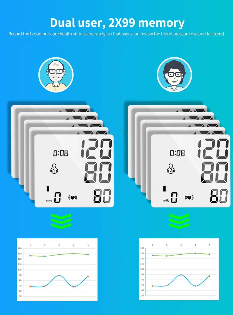 Yongrow Medical Wrist Blood Pressure Monitor Heart Rate Pulse Meter  Sphygmomanometer PR - KiwisLove