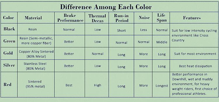 4 Pcs Resin MTB Cycling Bike Disc  Brake Pads  Shimano  Deore BR  Auriga Comp Drako Aquila Hylex - KiwisLove