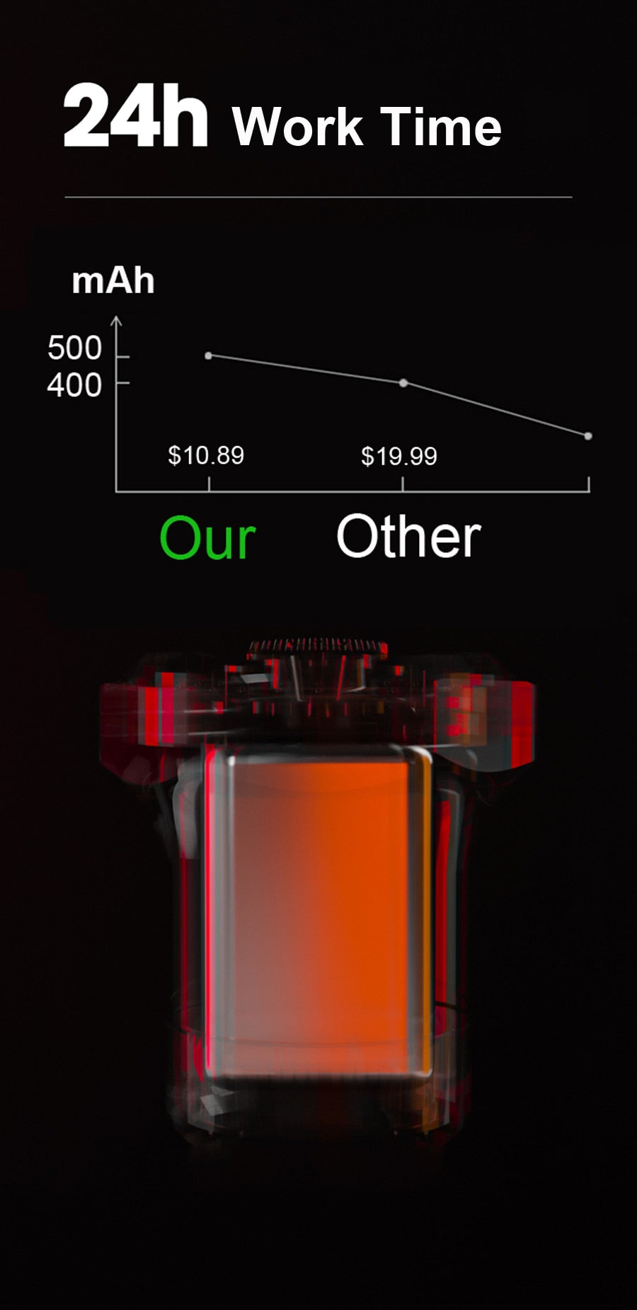 NEWBOLER Smart Bicycle Rear Light Auto Start/Stop Brake Sensing - KiwisLove