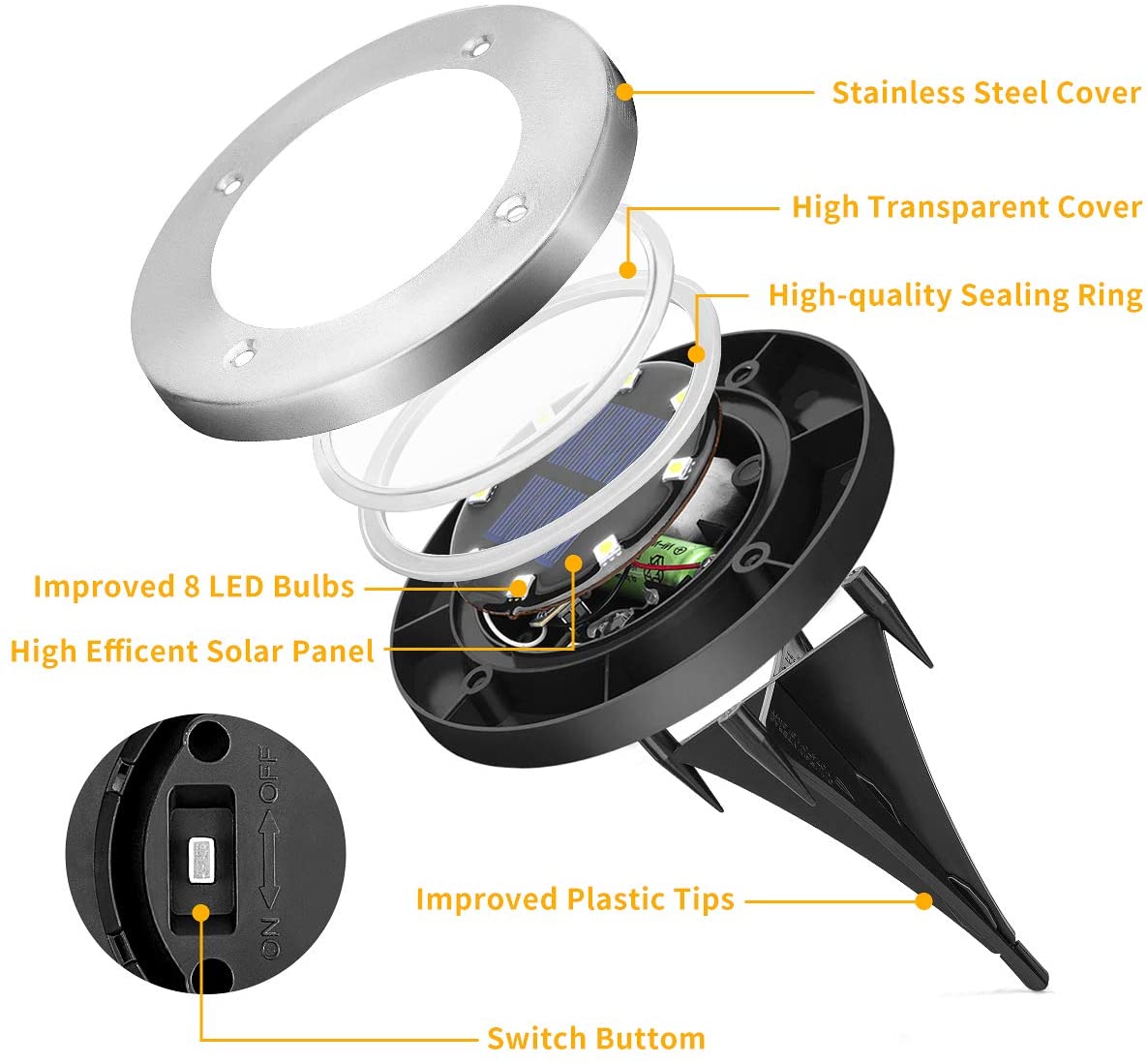 New Solar Powered LED Ground Light Garden  Lawn Lamp Buried With Sensor - KiwisLove