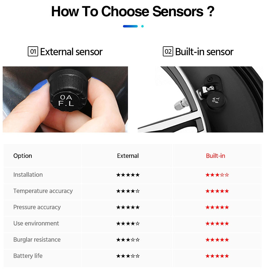 TPMS Tire Monitoring Pressure Display auto Alarm Monitor Solar Power Charging Temperature Warning with 4 sensors - KiwisLove