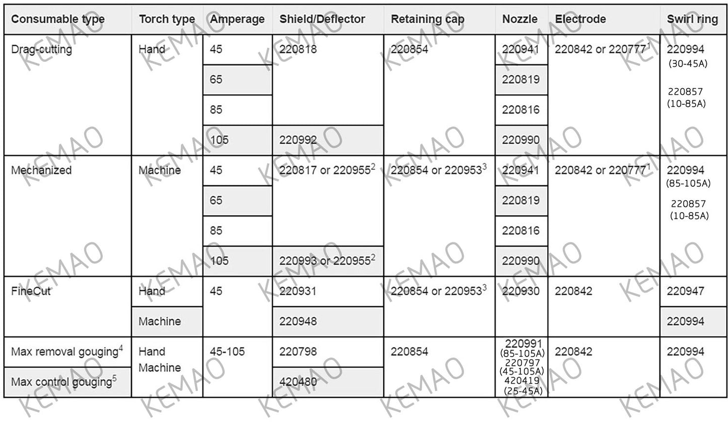 1 pc PMX 45XP/65/85/105 Standard Plasma Cutting Consumables - KiwisLove