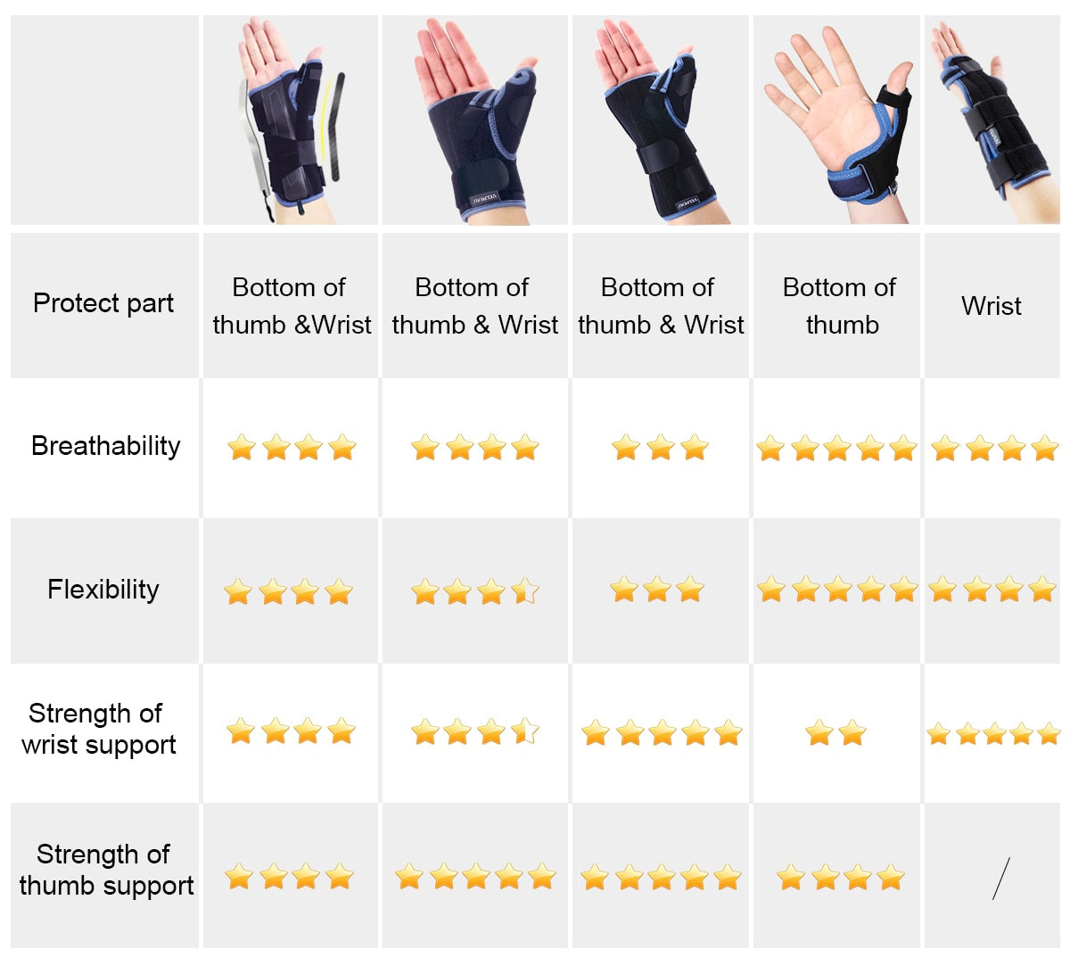 VELPEAU Tenosynovitis Thumb Protector for Mouse Hand Thumb Brace Light and Breathable - KiwisLove