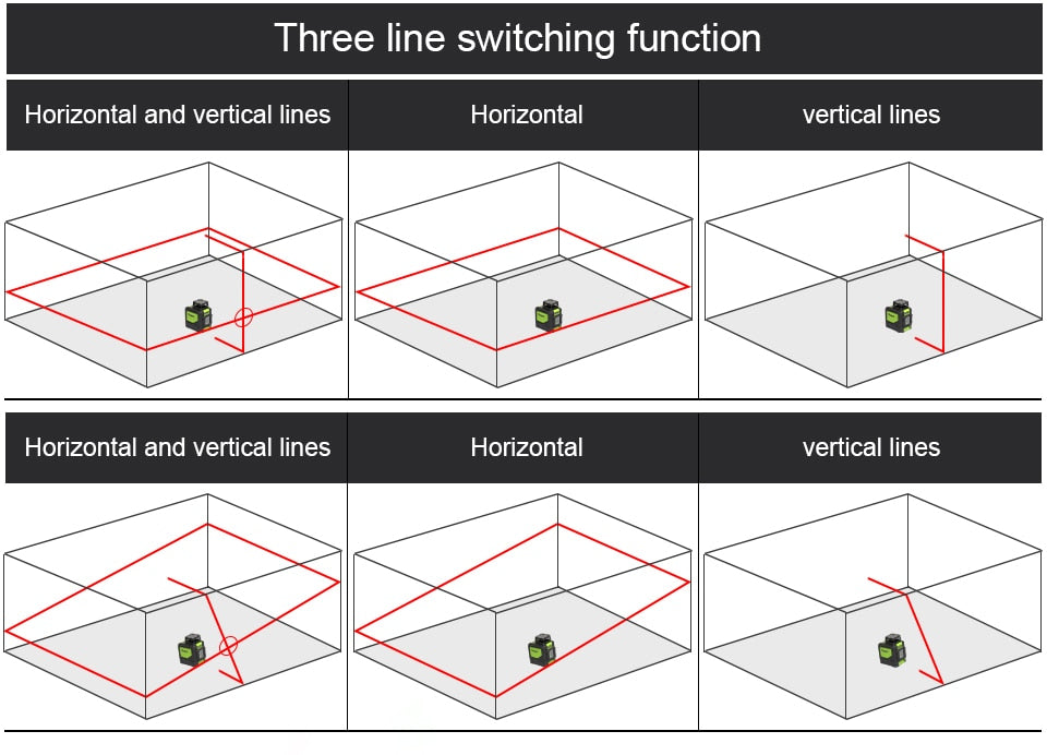 Huepar  901CR 5 Lines 3D Cross Line Laser Level Red Beam Vertical Horizontal Lasers - KiwisLove