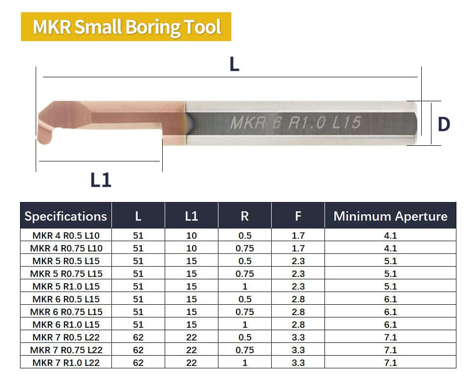 Boring Tool Lathe Slot Milling Cutter Small Hole Grooving Bar - KiwisLove