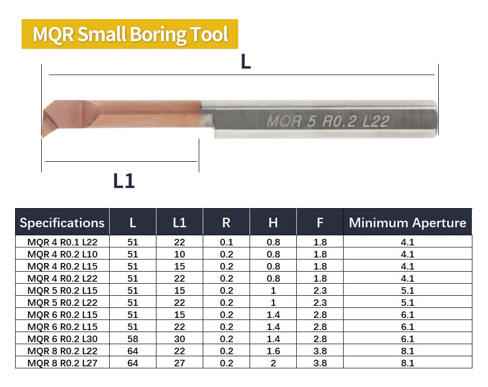Boring Tool Lathe Slot Milling Cutter Small Hole Grooving Bar - KiwisLove