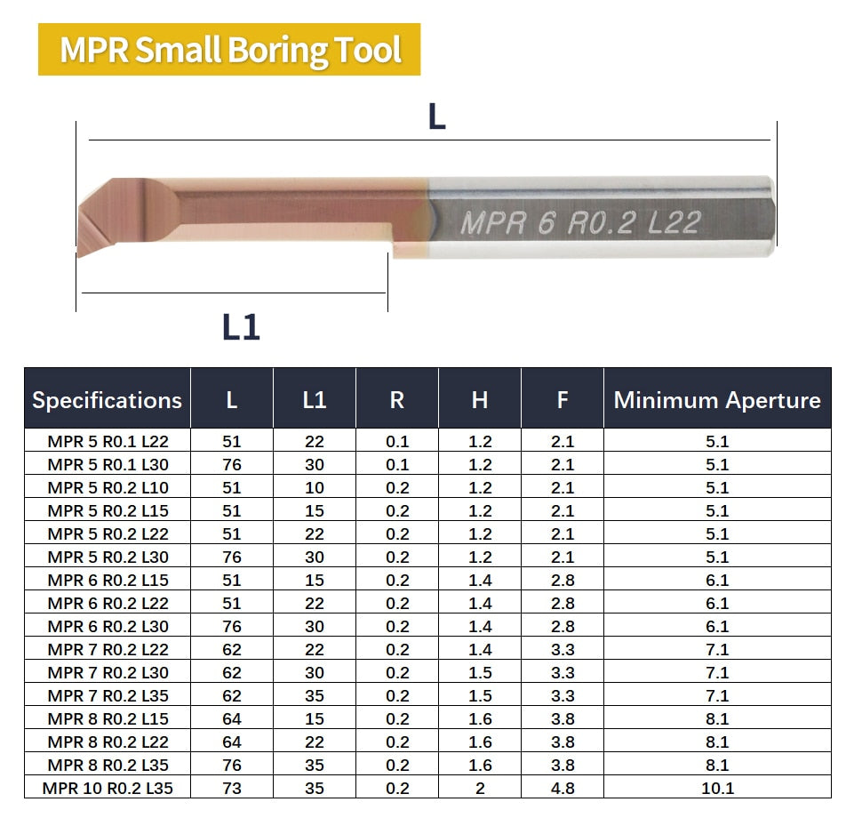 Boring Tool Lathe Slot Milling Cutter Small Hole Grooving Bar - KiwisLove
