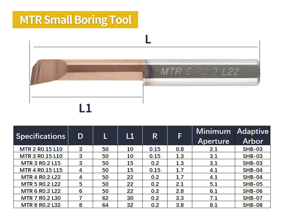 Boring Tool Lathe Slot Milling Cutter Small Hole Grooving Bar - KiwisLove