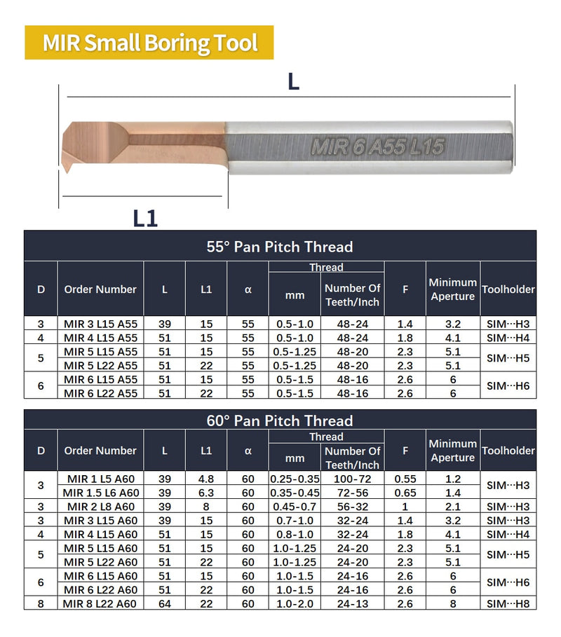 Boring Tool Lathe Slot Milling Cutter Small Hole Grooving Bar - KiwisLove