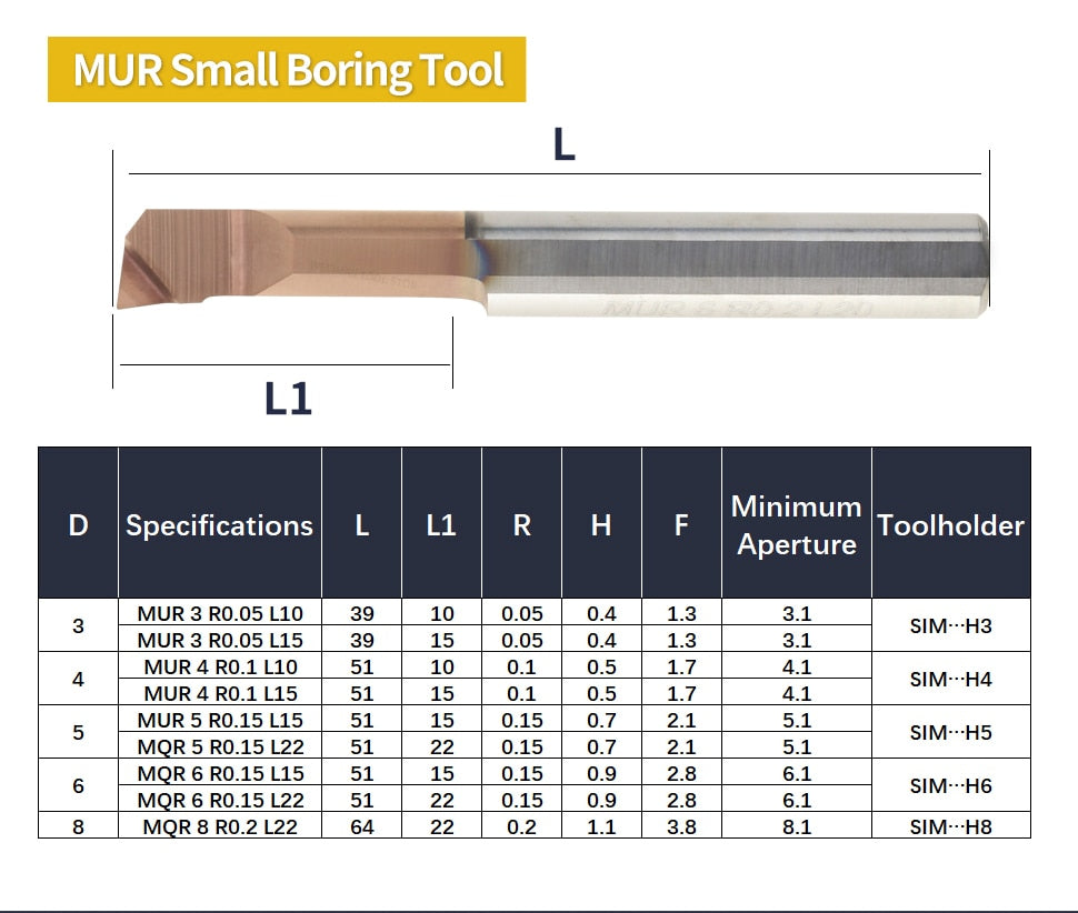 Boring Tool Lathe Slot Milling Cutter Small Hole Grooving Bar - KiwisLove