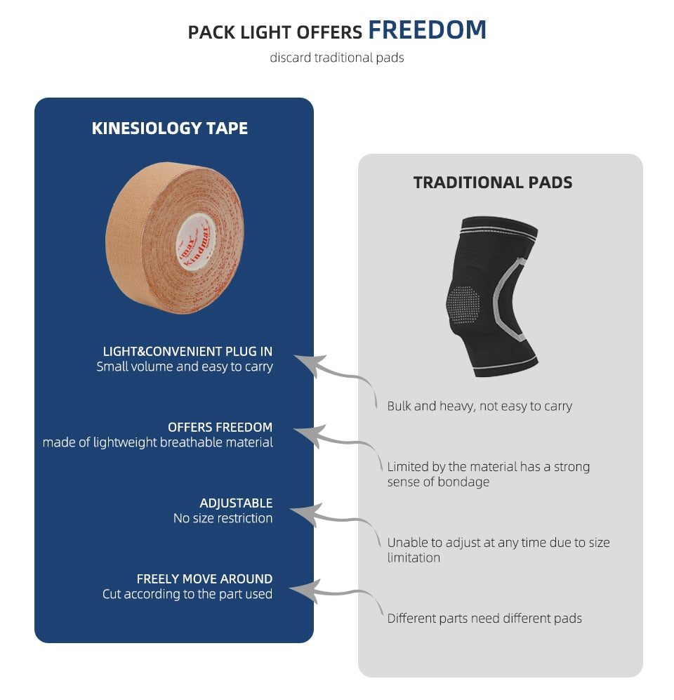 Kindmax Athletic Kinesiology Recovery Tape  Muscle  Strain Injury Relief Adhesive Bandage,2.5cmx5m - KiwisLove