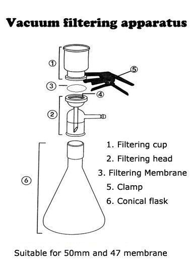 500ml Lab Vacuum Filtration Cup Beaker - KiwisLove