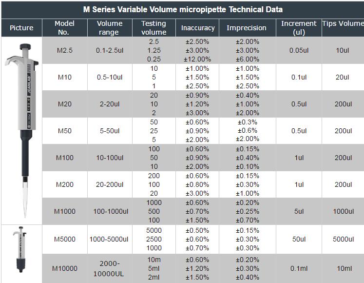 JOANLAB  Laboratory Pipette Micropipette Single Channel - KiwisLove