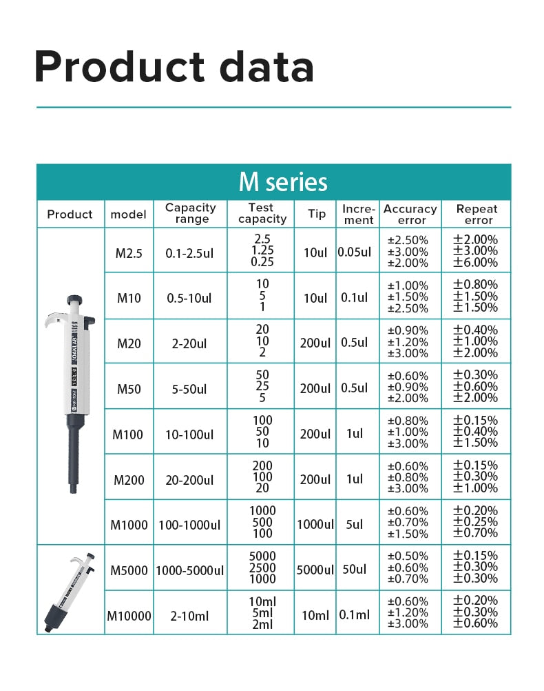 JOANLAB Laboratory Pipette Plastic Pipettes Dropper - KiwisLove