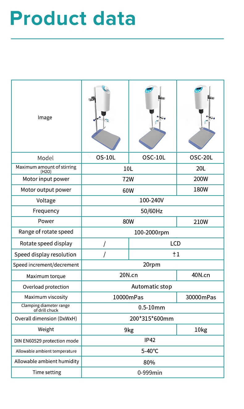 JOANLAB Laboratory Stirrer Electric Stirrer Digital Display Lab Mixer - KiwisLove