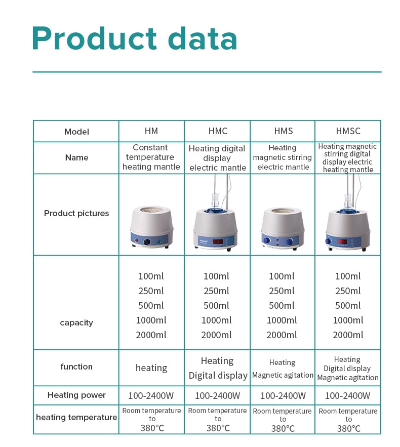 JOANLAB Digital Electric Heating Mantle With Magnetic Stirring - KiwisLove