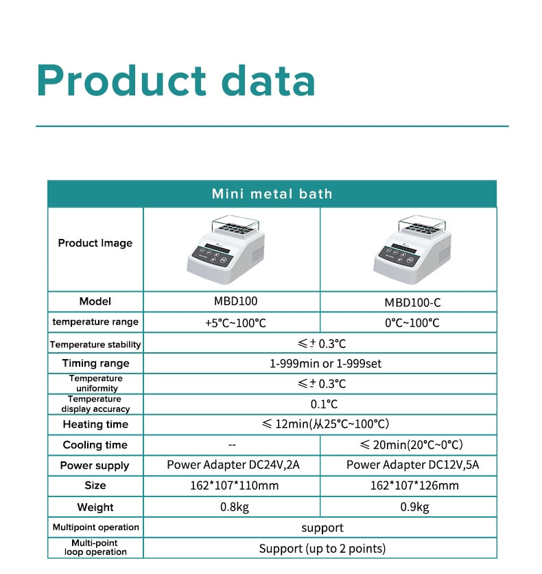 JOANLAB Mini Dry Bath Incubator With Heating Block 0.5/1.5/2/15/50ml - KiwisLove