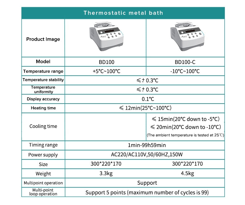 JOANLAB Mini Dry Bath Incubator With Heating Block 0.5/1.5/2/15/50ml - KiwisLove