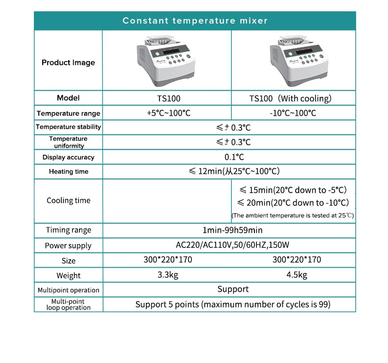 JOANLAB Mini Dry Bath Incubator With Heating Block 0.5/1.5/2/15/50ml - KiwisLove