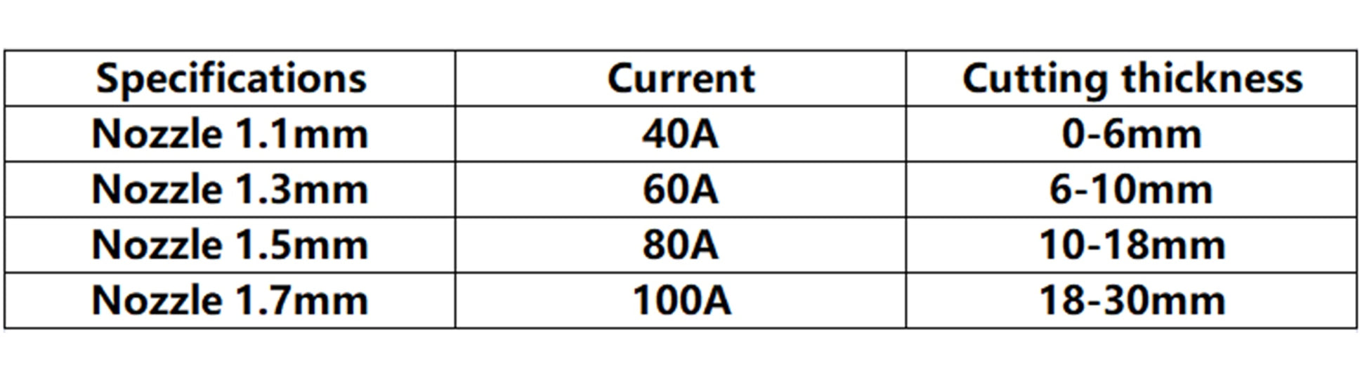 10Pcs A101 A141 Electrode Nozzle 1.7mm 1.4mm - KiwisLove
