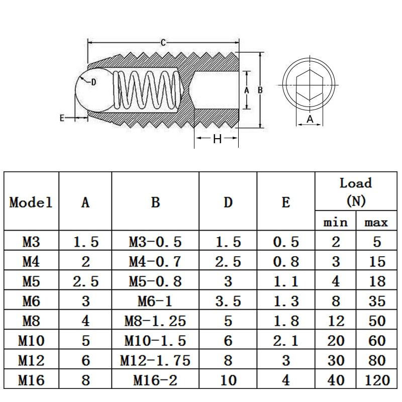 NINDEJIN  Hex Hexagon Socket Ball Domed Screw Metric Spring Plunger - KiwisLove
