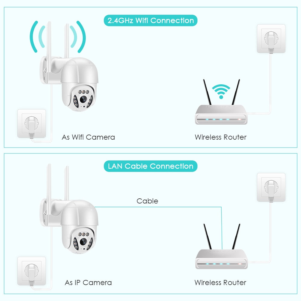 Wifi IP Camera Outdoor Ai Human Detection Auto Tracking PTZ - KiwisLove
