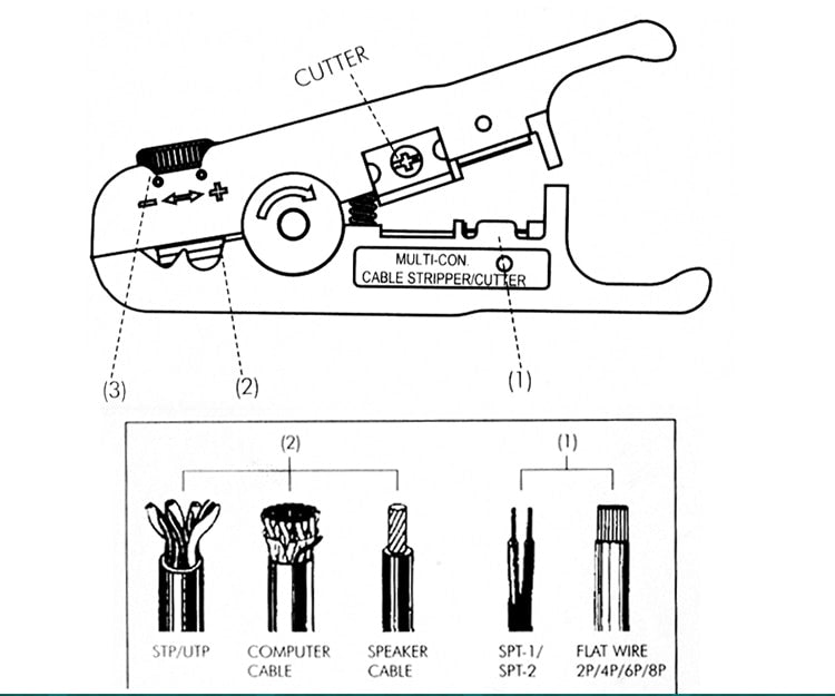 LAOA Multifunctional Wire Stripper Coaxial Cable Stripper Network Stripping Tool Electrical stripper tool - KiwisLove