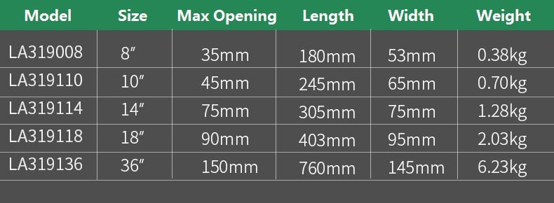 LAOA Heavyduty Pipe Wrench Household Multi-function Pipe Pliers - KiwisLove