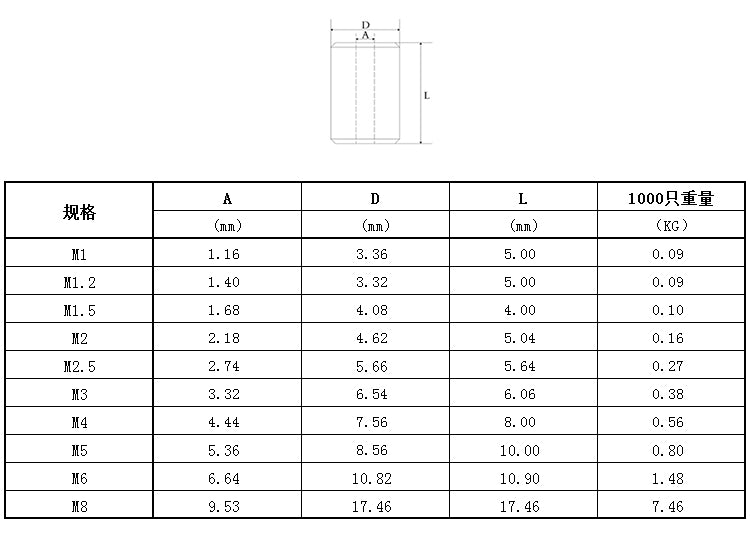 wire Cable rope Fixing clip circular Aluminum Ferrules Crimping Loop clamps - KiwisLove