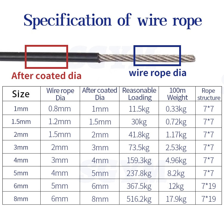 50m PVC Plastic Color Coated 304 Stainless Steel Wire Rope Cable - KiwisLove