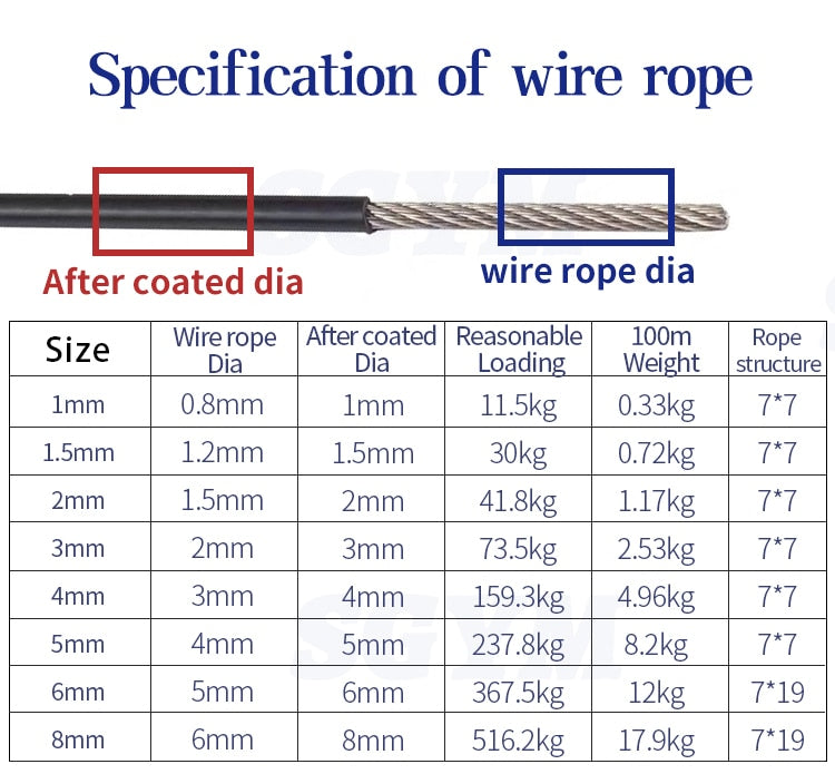 100m  PVC Plastic Color Coated 304 Stainless Steel  Wire Rope Cable - KiwisLove