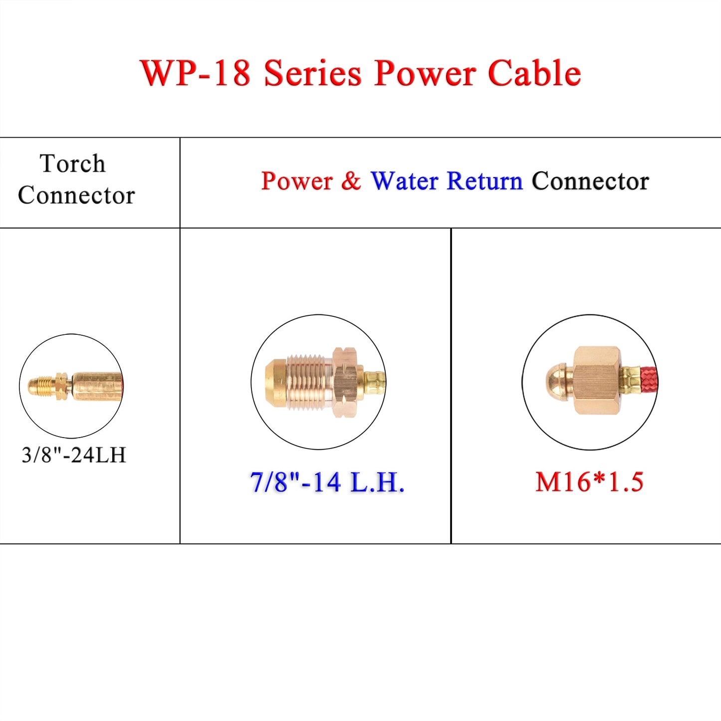 WP18 TIG Torch Power Cable 7/8" US Type Connector M16*1.5 - KiwisLove