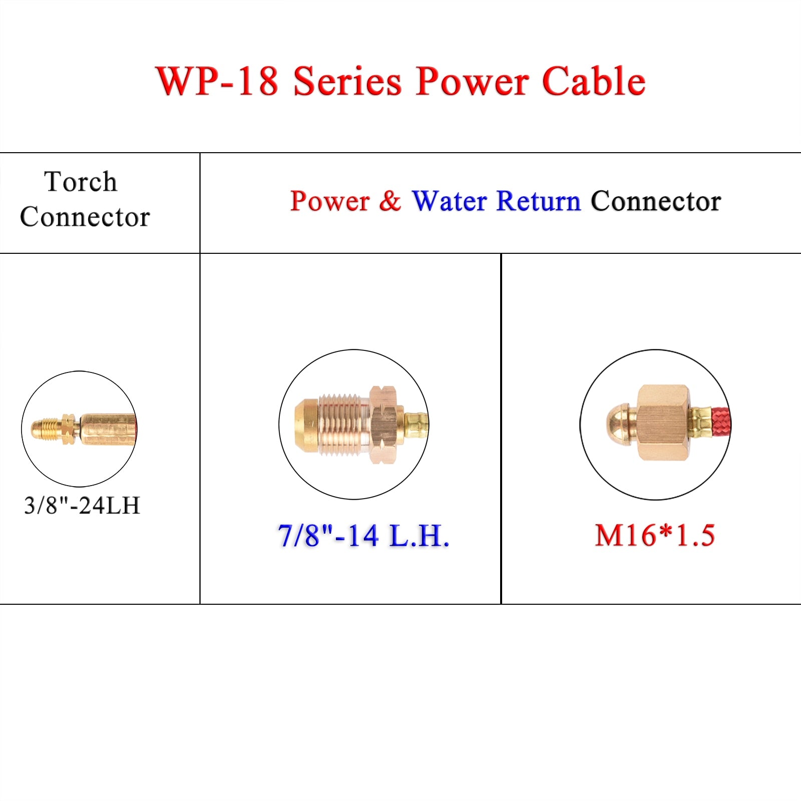 WP18 TIG Torch Power Cable 7/8" US Type Connector M16*1.5 - KiwisLove