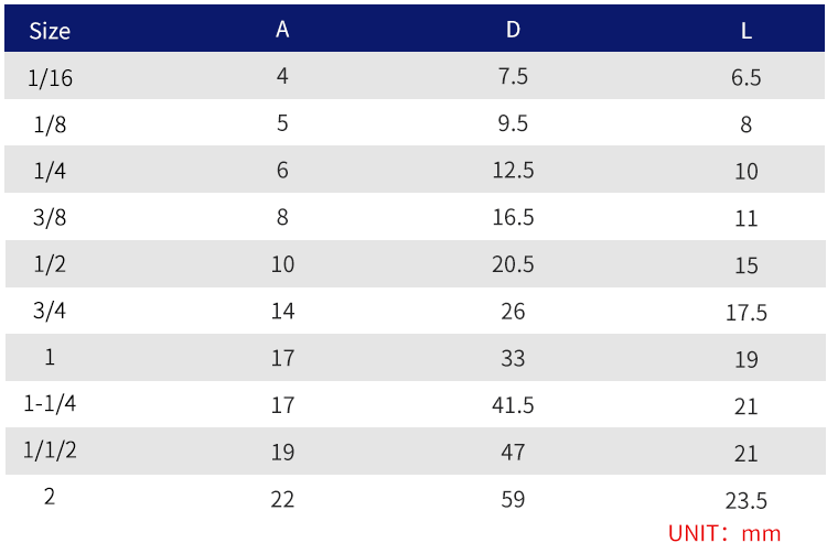 Stainless Steel 304 Hexagon Pipe Countersunk End Plug Fitting Water Gas Oil - KiwisLove