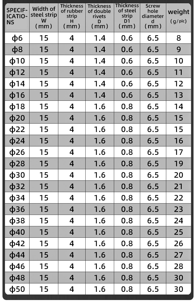 304 stainless steel Rubber Lined P Clips R-type pipe clampCable Mounting Hose Pipe  Clamp hose clamp fixed clamp pipe bracket - KiwisLove