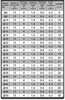 304 stainless steel Rubber Lined P Clips R-type pipe clampCable Mounting Hose Pipe  Clamp hose clamp fixed clamp pipe bracket - KiwisLove