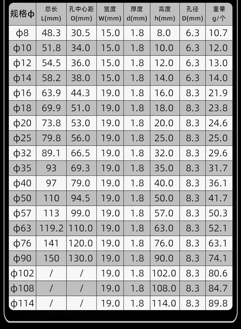 U Shape Clamps 304 Stainless Steel Tube Clip Water Pipe Saddle Clamps - KiwisLove