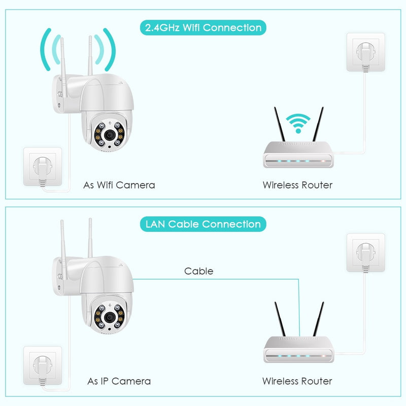 PTZ Wifi IP Camera Cloud 4X Digital Zoom Outdoor AI Human Detect - KiwisLove