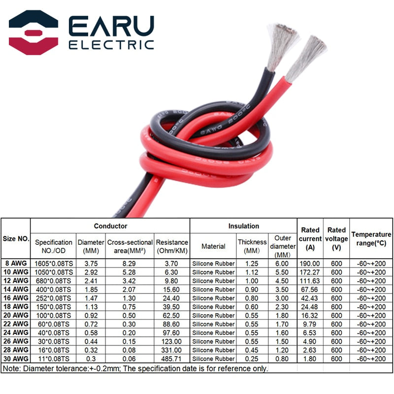 10M Heat-resistant Soft Electrical Silicone Wire Cable - KiwisLove